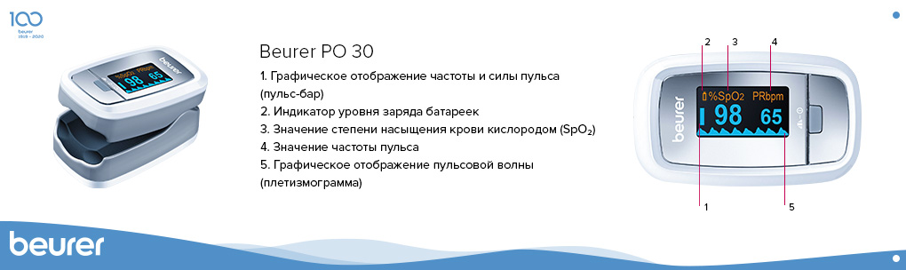 Пульсоксиметр Beurer PO 30 - Базовая модель