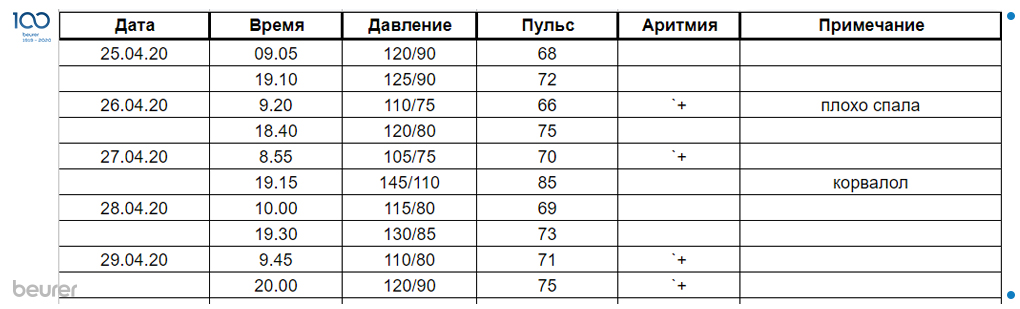 Дневник измерения артериального давления таблица распечатать в ворде